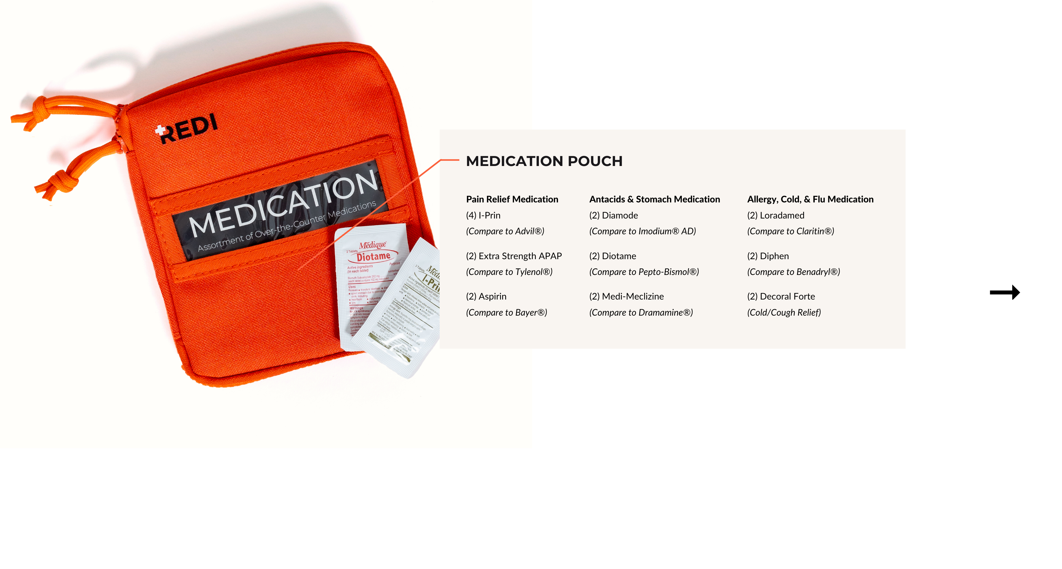List of over the counter medications found in the removable medication pouch the comes with the Roadie, car first aid kit. 